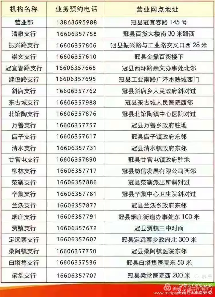 【第二十三期】润昌农商行开展信贷基础管理提升年活动